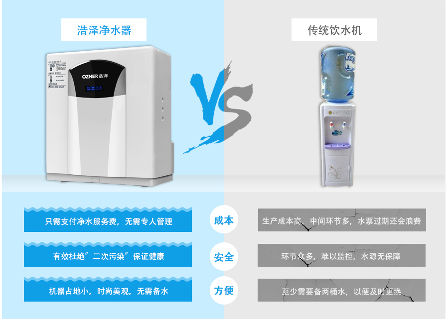 廚下式飲水機產(chǎn)品優(yōu)勢對比