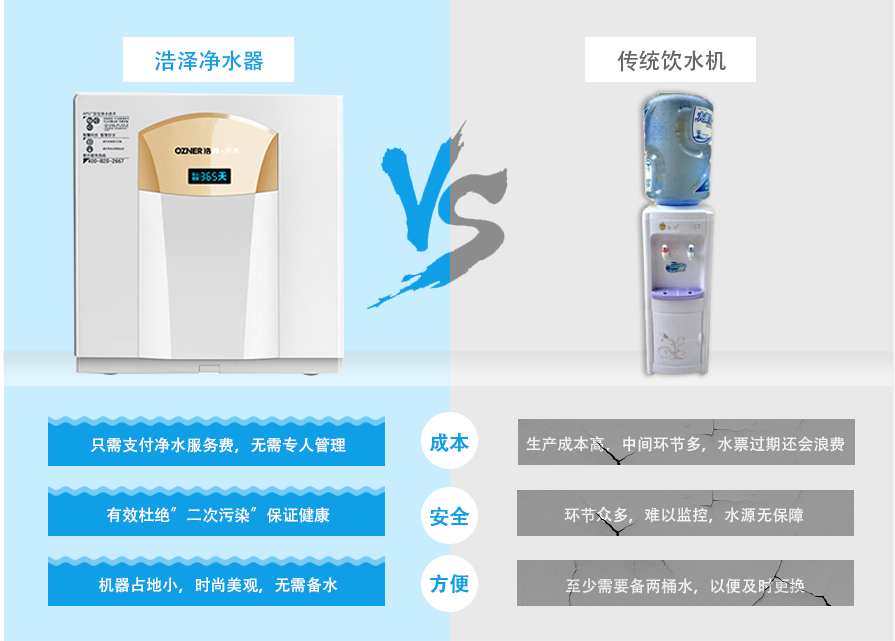 廚下式飲水機(jī)產(chǎn)品優(yōu)勢(shì)對(duì)比